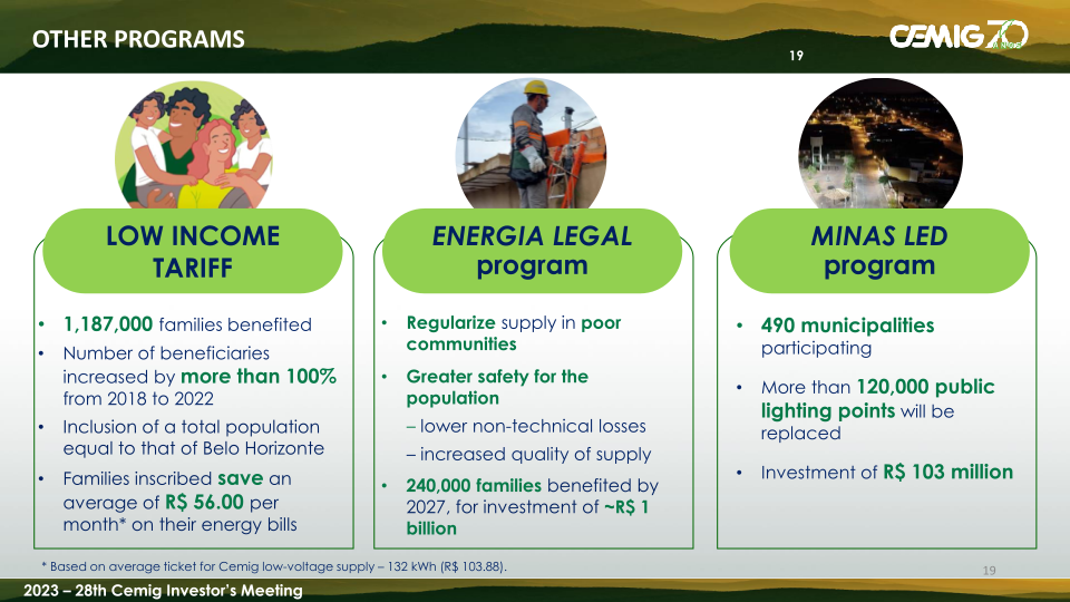 28th Cemig Investors Meeting slide image #20