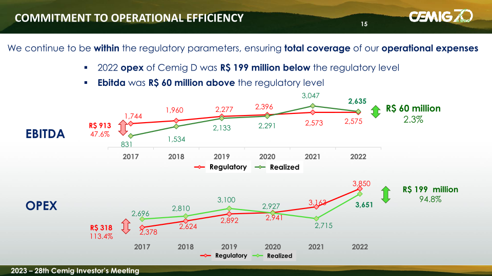 28th Cemig Investors Meeting slide image #16