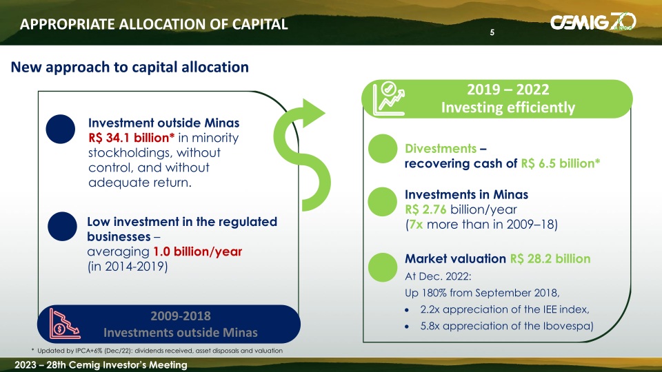 28th Cemig Investors Meeting slide image #6