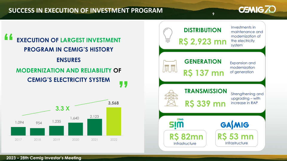 28th Cemig Investors Meeting slide image #10