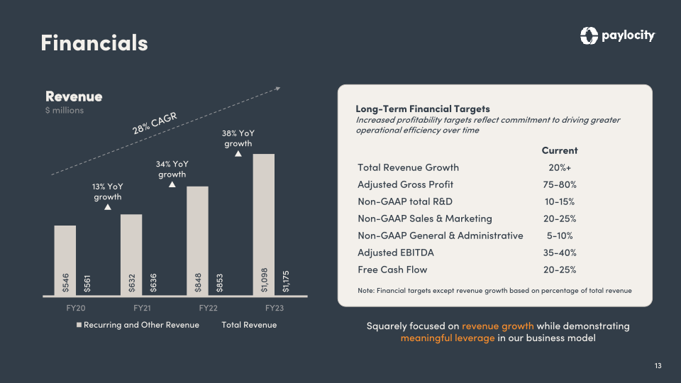 Paylocity Investor Presentation  slide image #14