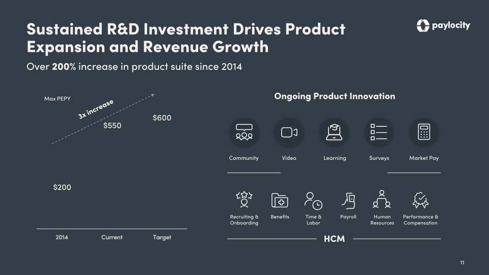 Paylocity Investor Presentation  slide image #12