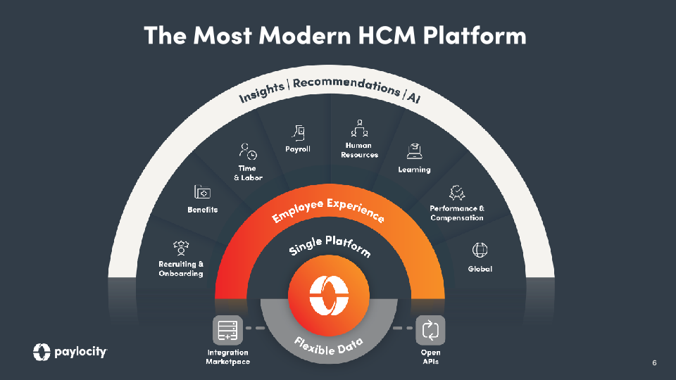 Paylocity Investor Presentation  slide image #7