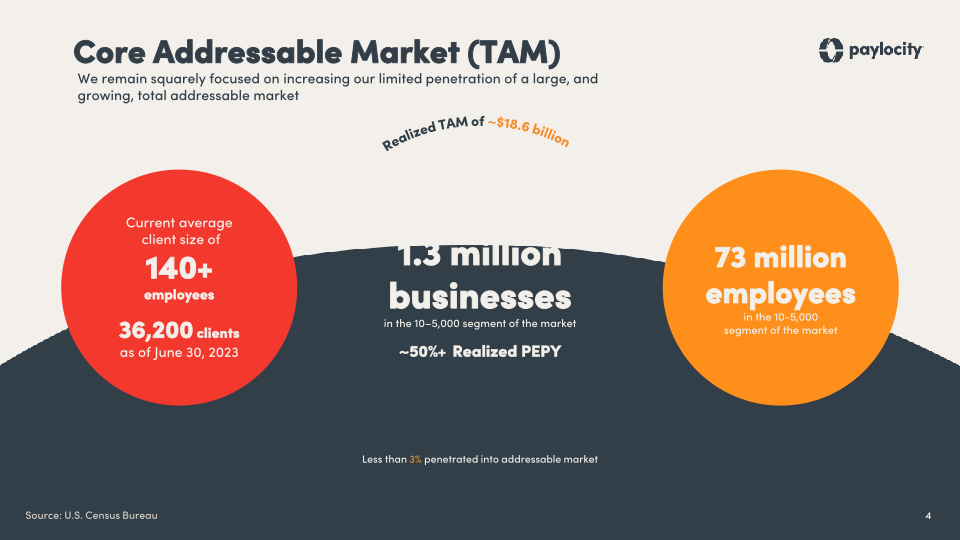 Paylocity Investor Presentation  slide image #5