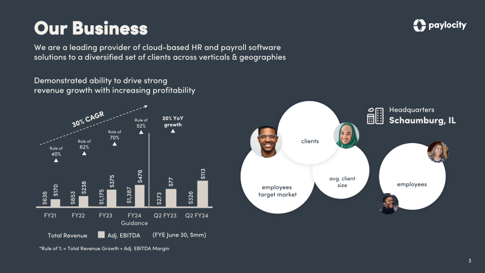 Paylocity Investor Presentation  slide image #4