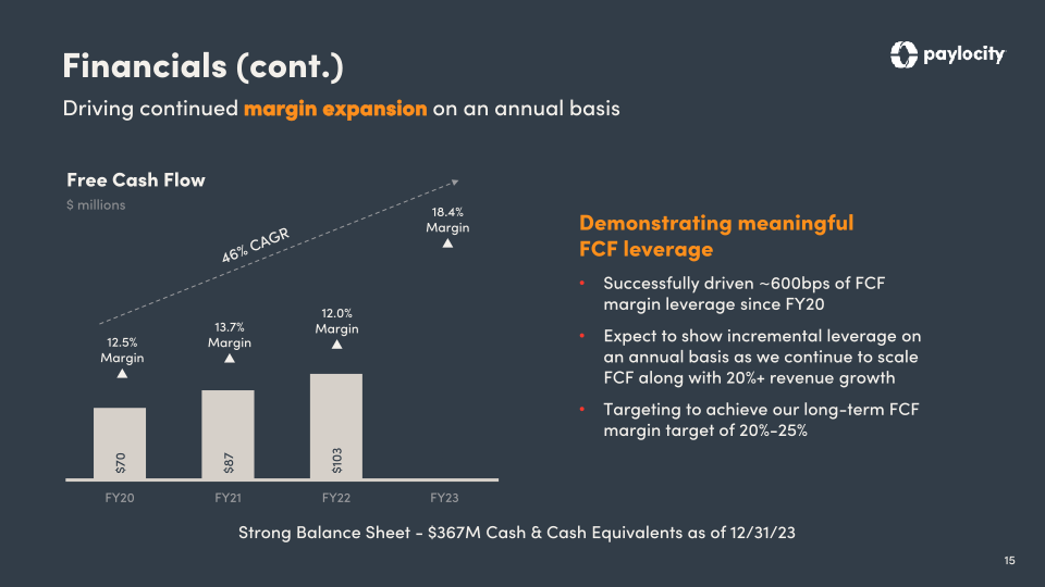 Paylocity Investor Presentation  slide image #16