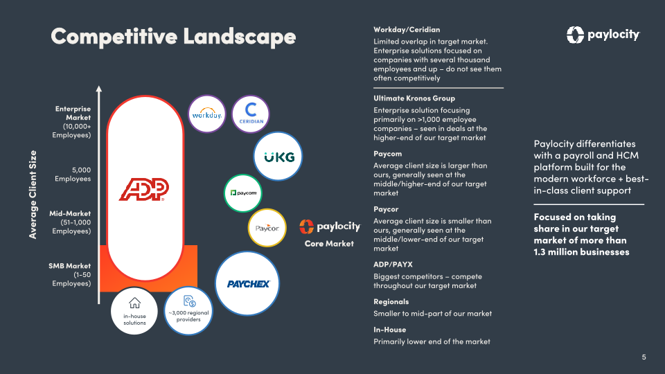 Paylocity Investor Presentation  slide image #6