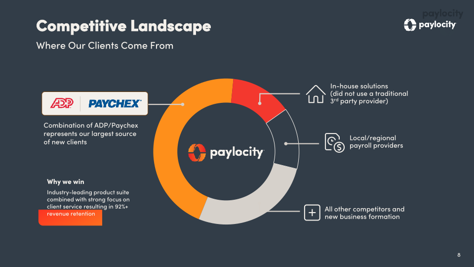 Paylocity Investor Presentation  slide image #9