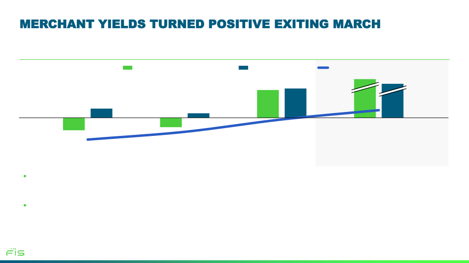 First Quarter 2021 Earnings Call slide image #14