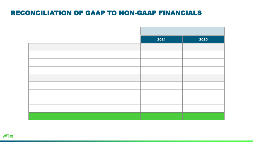 First Quarter 2021 Earnings Call slide image #25