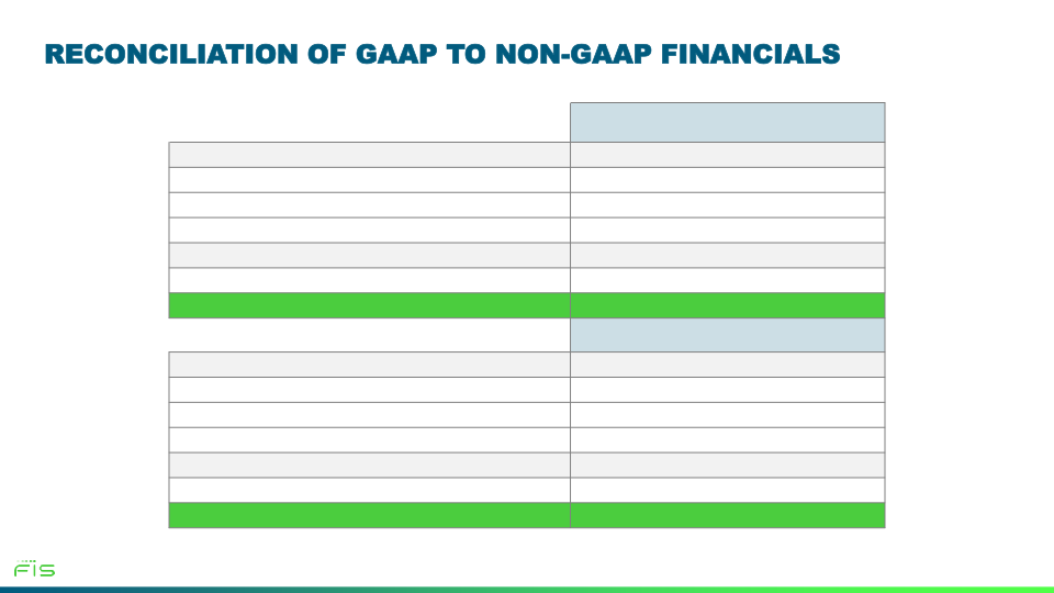 First Quarter 2021 Earnings Call slide image #27