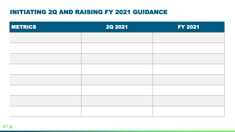 First Quarter 2021 Earnings Call slide image #16