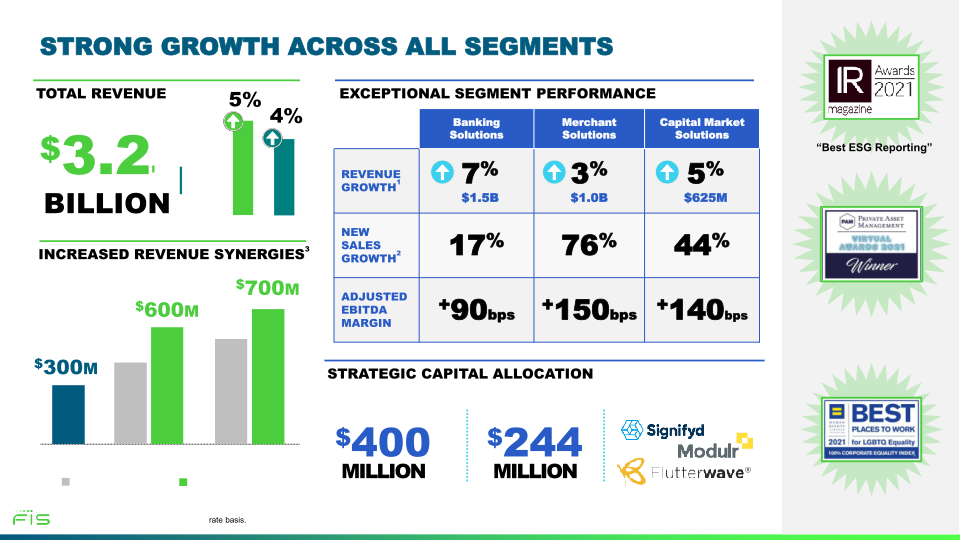 First Quarter 2021 Earnings Call slide image #6