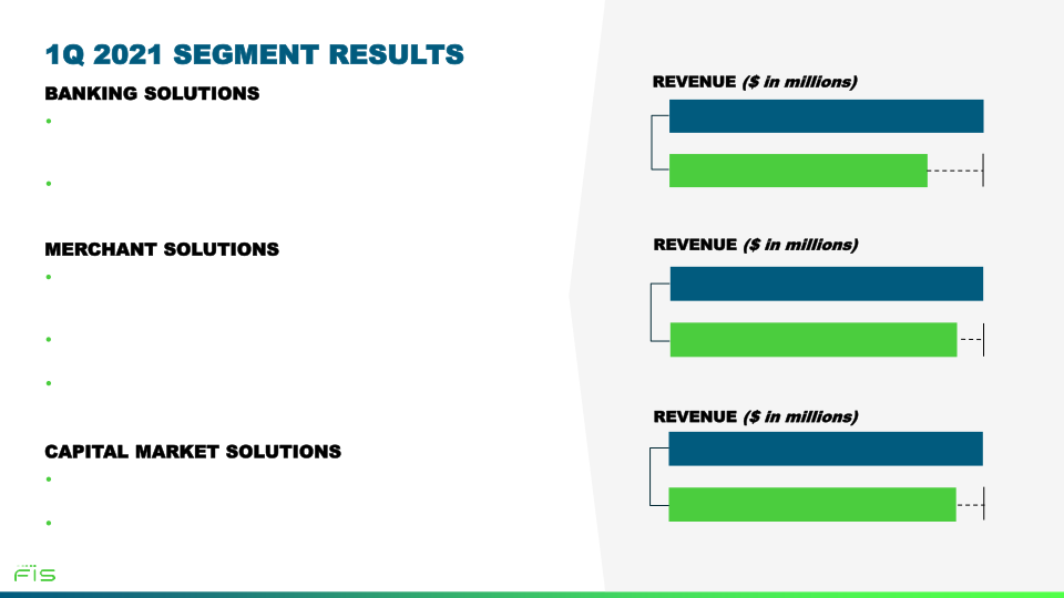 First Quarter 2021 Earnings Call slide image #13