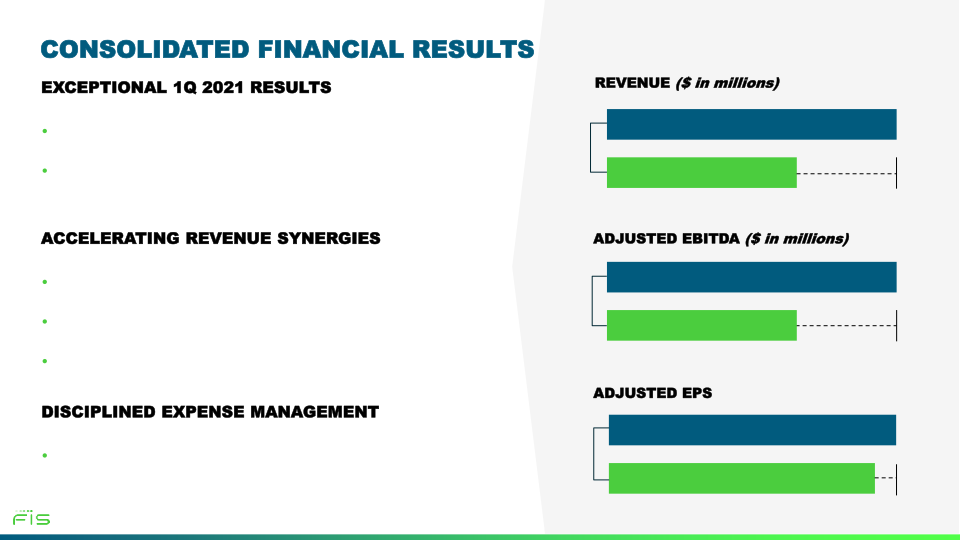First Quarter 2021 Earnings Call slide image #12