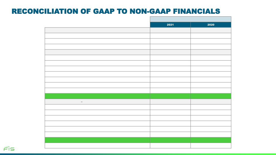 First Quarter 2021 Earnings Call slide image #26