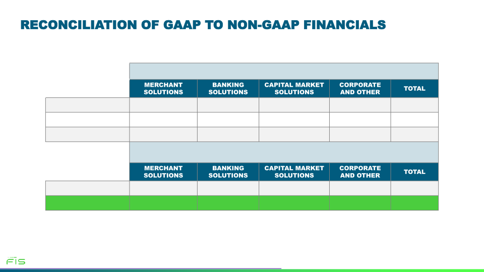 First Quarter 2021 Earnings Call slide image #23