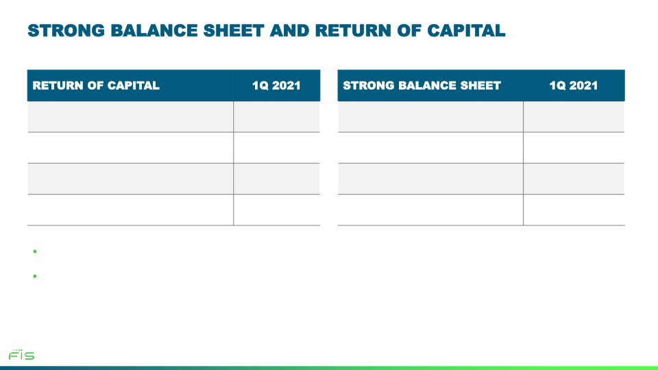 First Quarter 2021 Earnings Call slide image #15