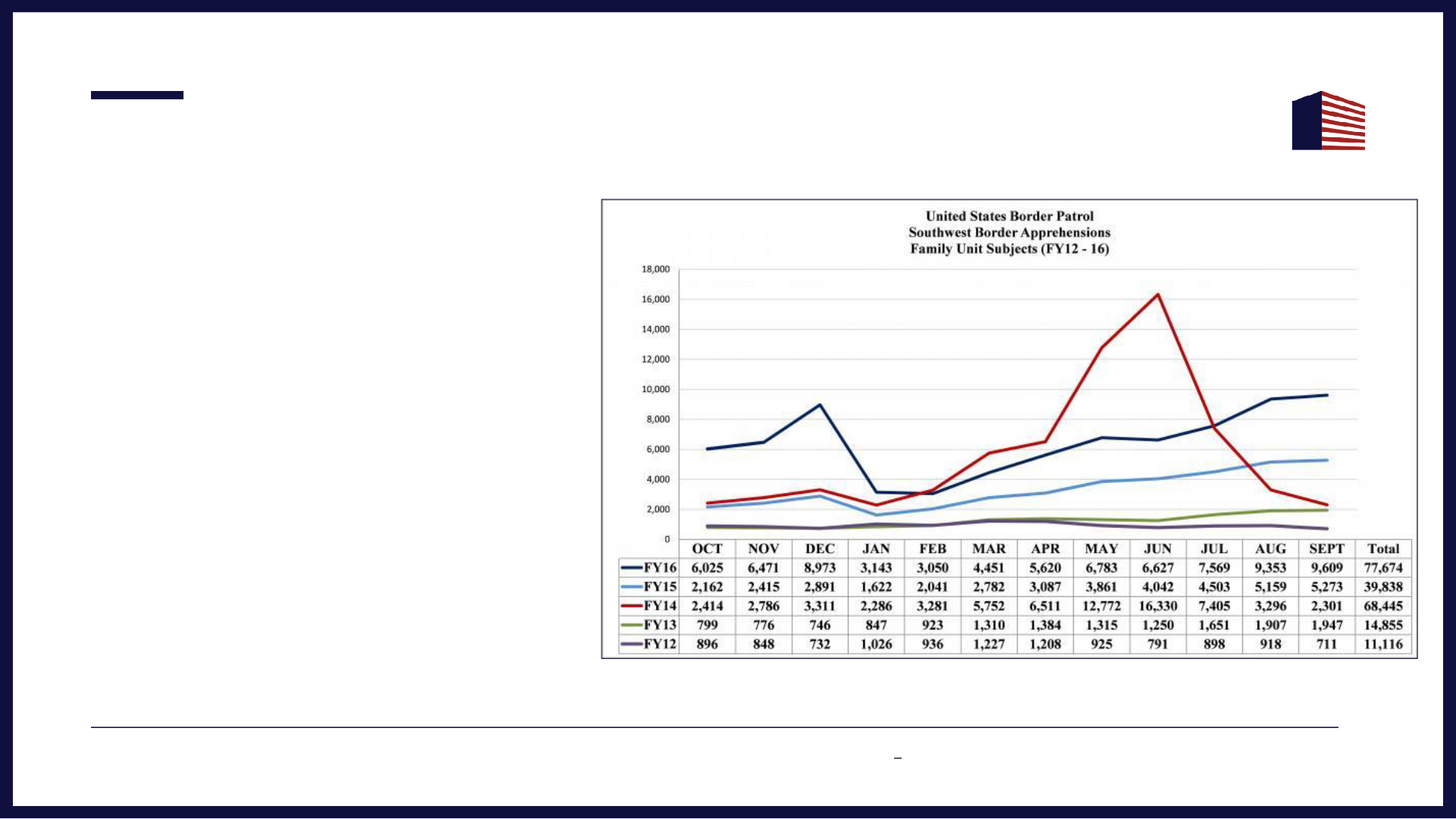 CoreCivic Third Quarter 2016 Investor Presentation slide image #14