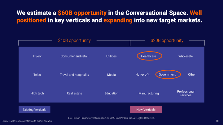 Liveperson Investor Presentation  slide image