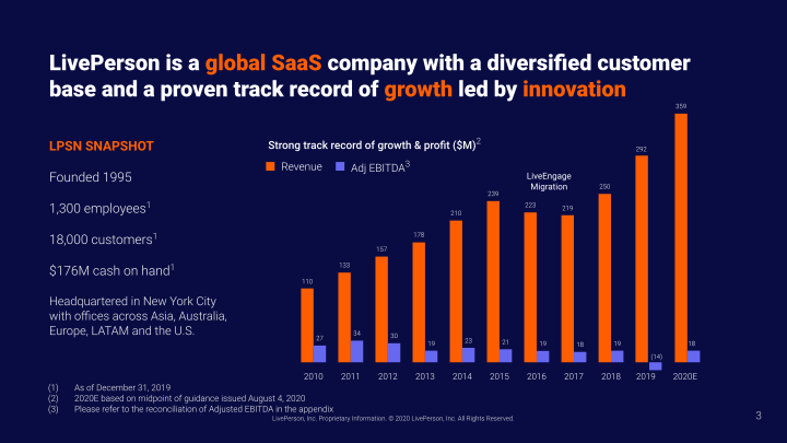 Liveperson Investor Presentation  slide image #4