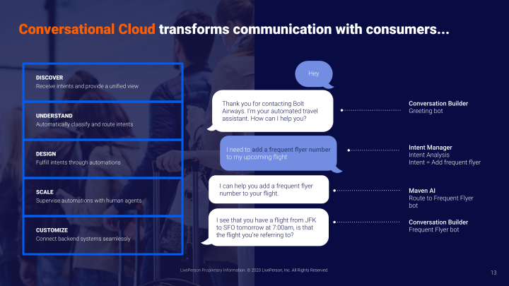 Liveperson Investor Presentation  slide image #14