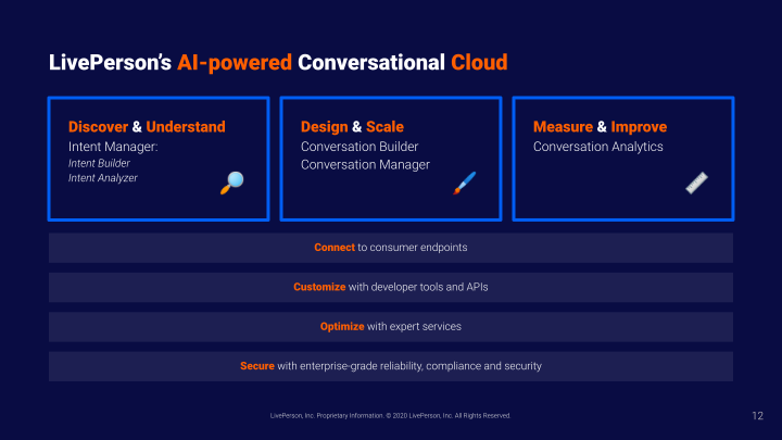 Liveperson Investor Presentation  slide image #13