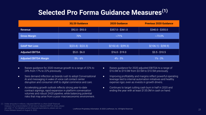 Liveperson Investor Presentation  slide image #22