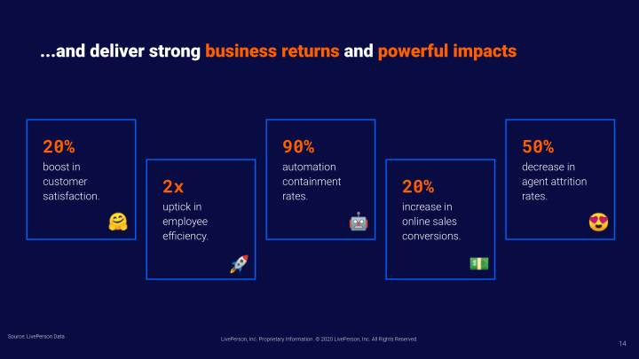 Liveperson Investor Presentation  slide image #15