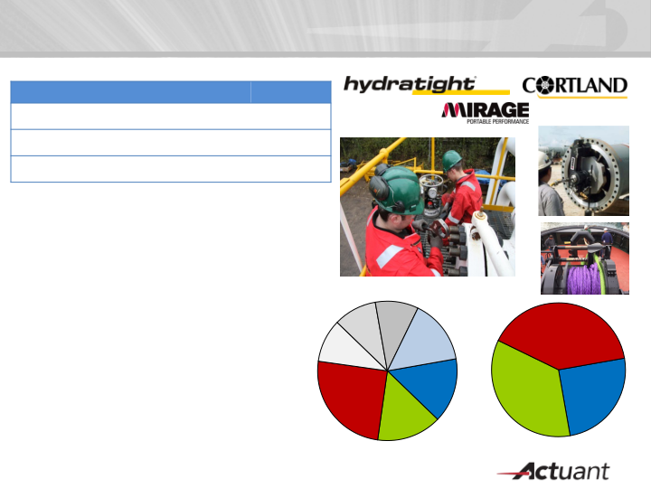 KeyBanc Industrial Conference slide image #13