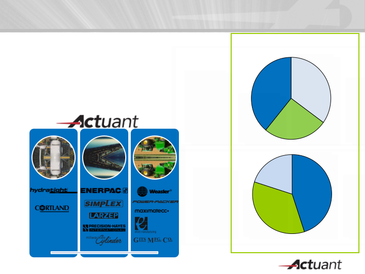 KeyBanc Industrial Conference slide image #4