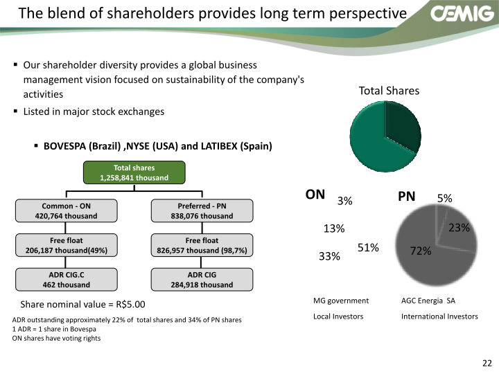 Successful Strategy Performance Reflects Balanced Portfolio Structure slide image #23