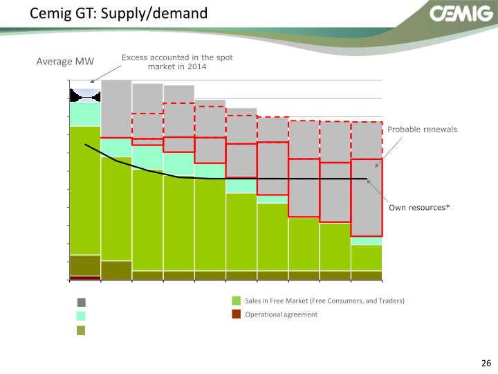 Successful Strategy Performance Reflects Balanced Portfolio Structure slide image #27