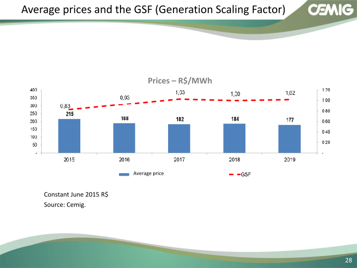 Successful Strategy Performance Reflects Balanced Portfolio Structure slide image #29