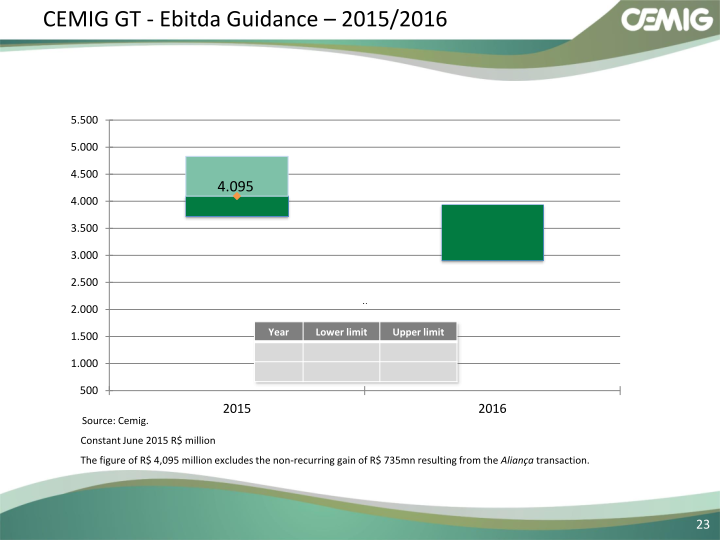 Successful Strategy Performance Reflects Balanced Portfolio Structure slide image #24