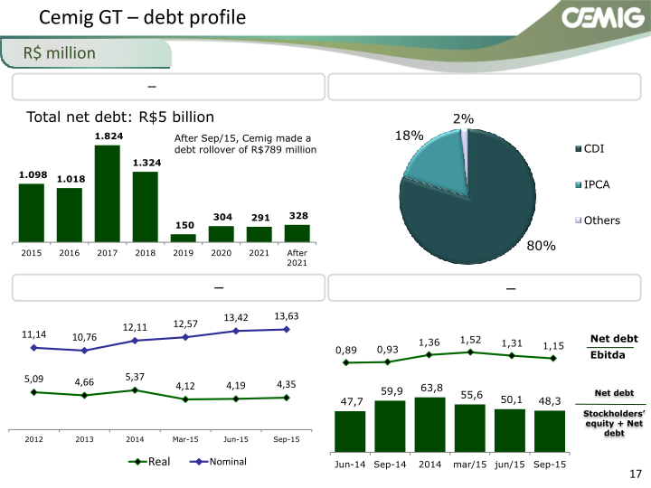 Successful Strategy Performance Reflects Balanced Portfolio Structure slide image #18