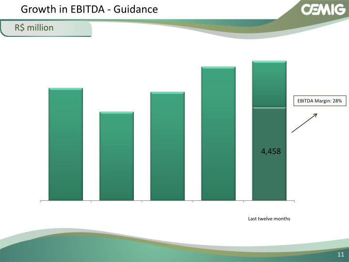 Successful Strategy Performance Reflects Balanced Portfolio Structure slide image #12