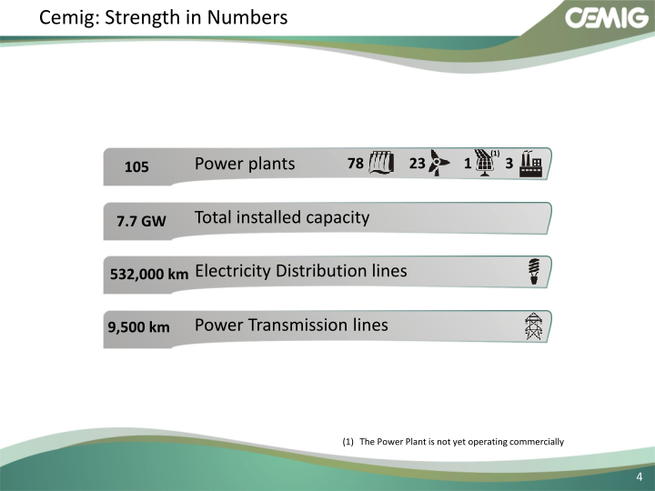 Successful Strategy Performance Reflects Balanced Portfolio Structure slide image #5