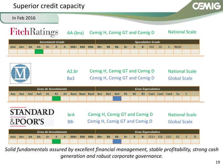 Successful Strategy Performance Reflects Balanced Portfolio Structure slide image #20