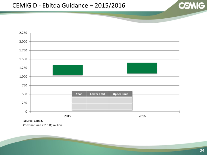 Successful Strategy Performance Reflects Balanced Portfolio Structure slide image #25