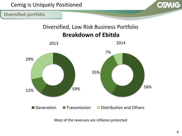 Successful Strategy Performance Reflects Balanced Portfolio Structure slide image #9