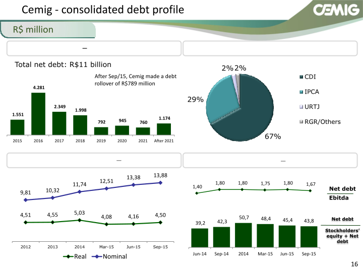 Successful Strategy Performance Reflects Balanced Portfolio Structure slide image #17