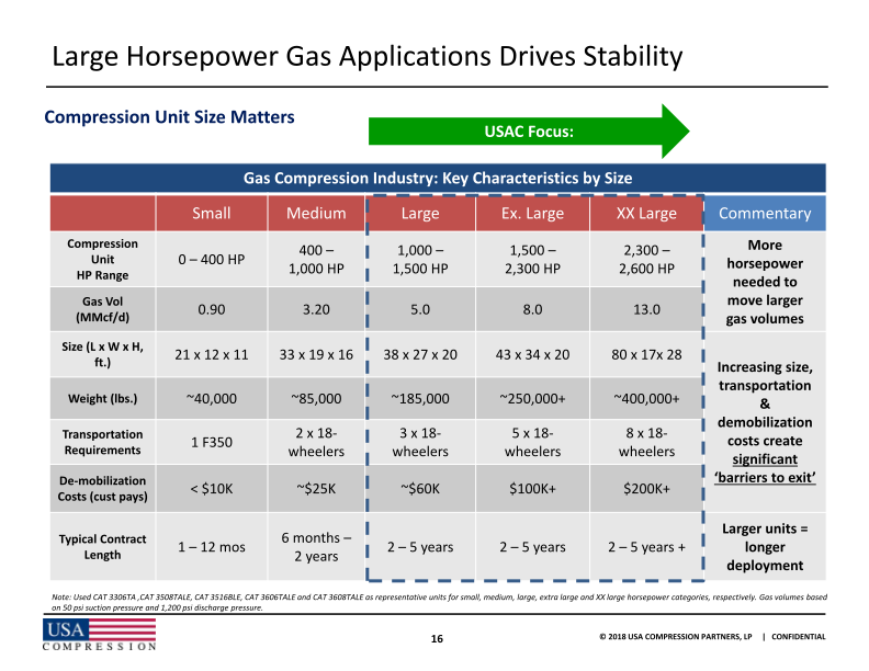 RBC Capital Markets  2018 Midstream Conference slide image #18