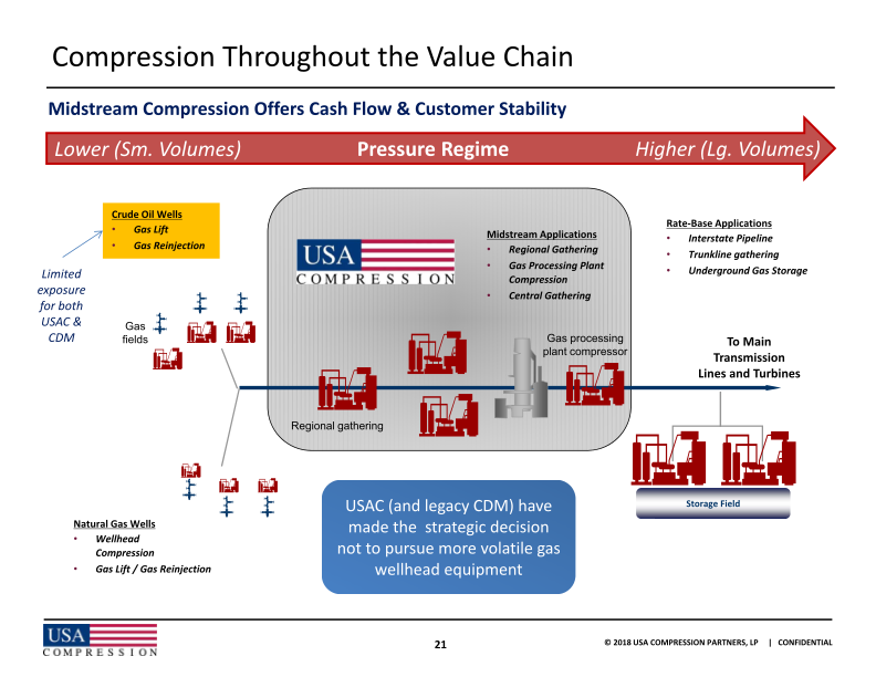 RBC Capital Markets  2018 Midstream Conference slide image #23