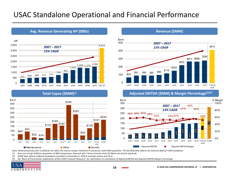 RBC Capital Markets  2018 Midstream Conference slide image #20