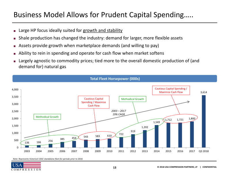 RBC Capital Markets  2018 Midstream Conference slide image #15