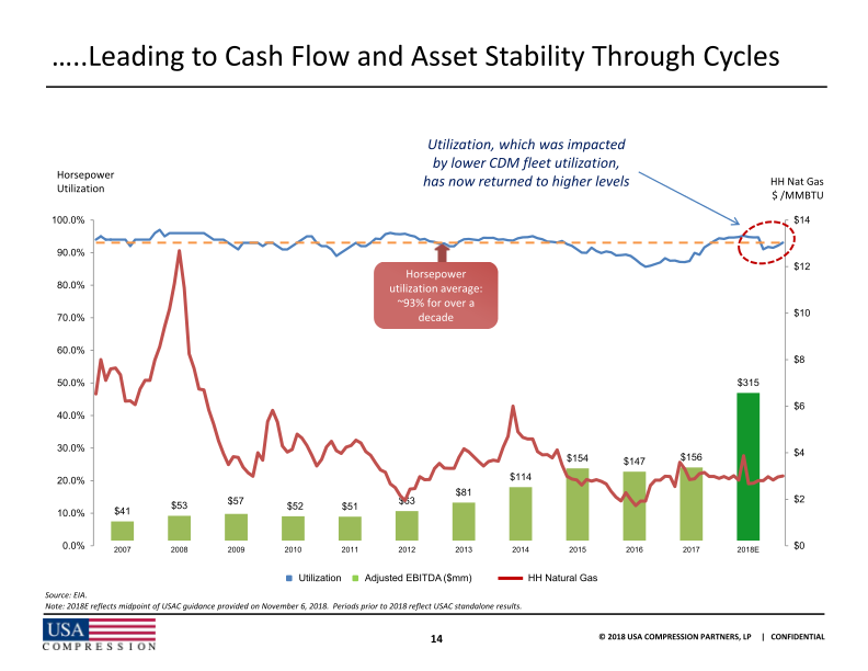 RBC Capital Markets  2018 Midstream Conference slide image #16