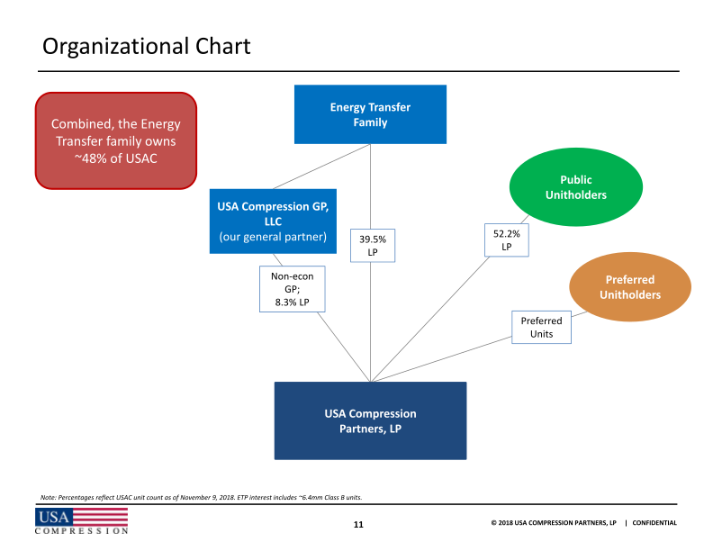 RBC Capital Markets  2018 Midstream Conference slide image #13