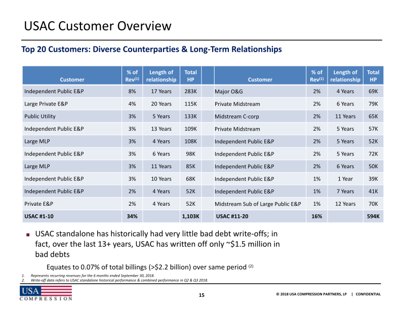 RBC Capital Markets  2018 Midstream Conference slide image #17