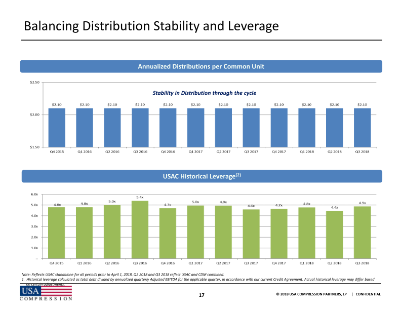 RBC Capital Markets  2018 Midstream Conference slide image #19